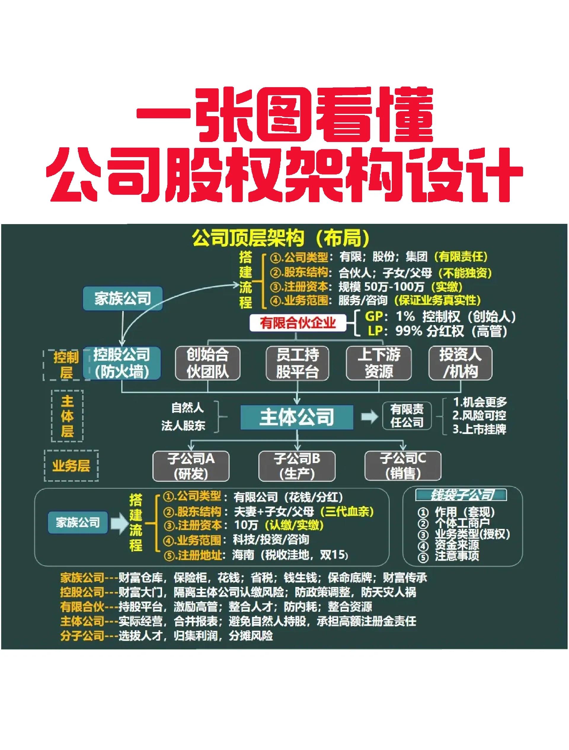 白城市VIE架构企业上市规划(vie架构香港上市的优点)