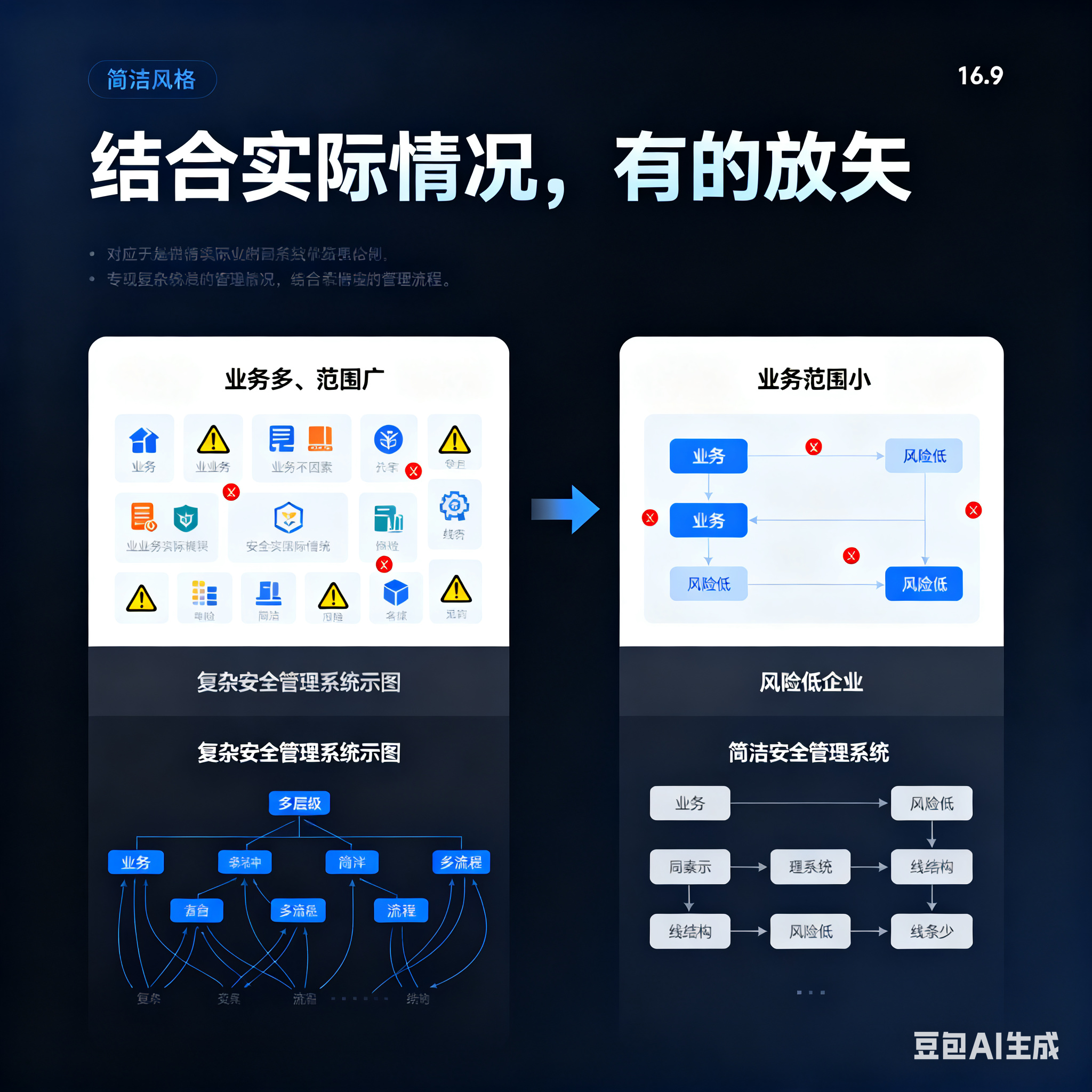 白城市整合风险如何解决(整合风险是什么意思)
