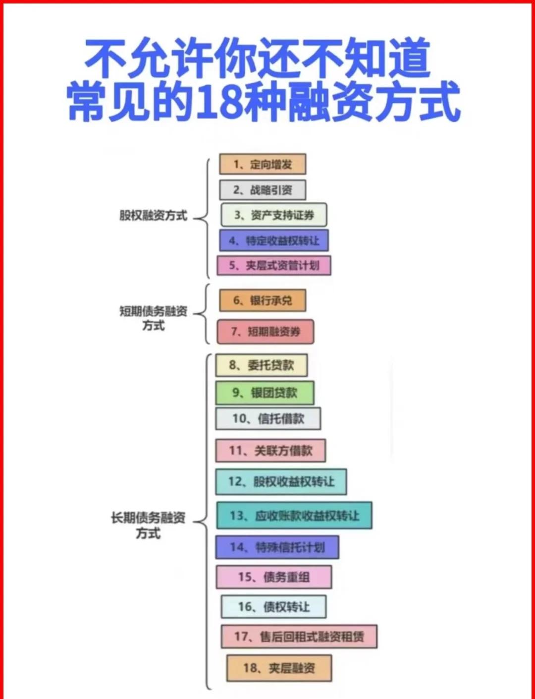 白城市战略融资成本控制(战略融资意味着什么)