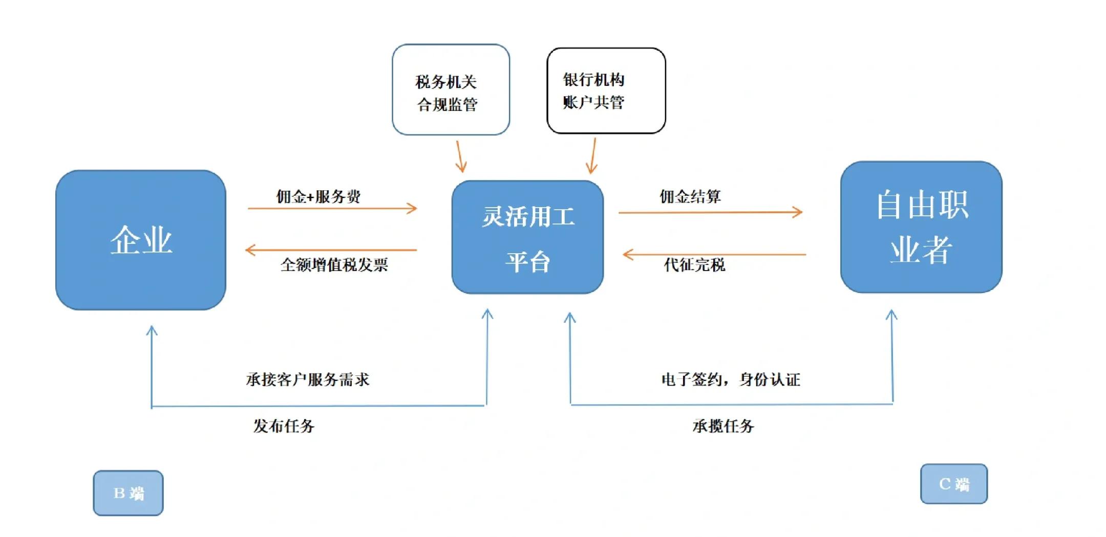 白城市灵活合伙人机制(合伙人机制的五大优势)