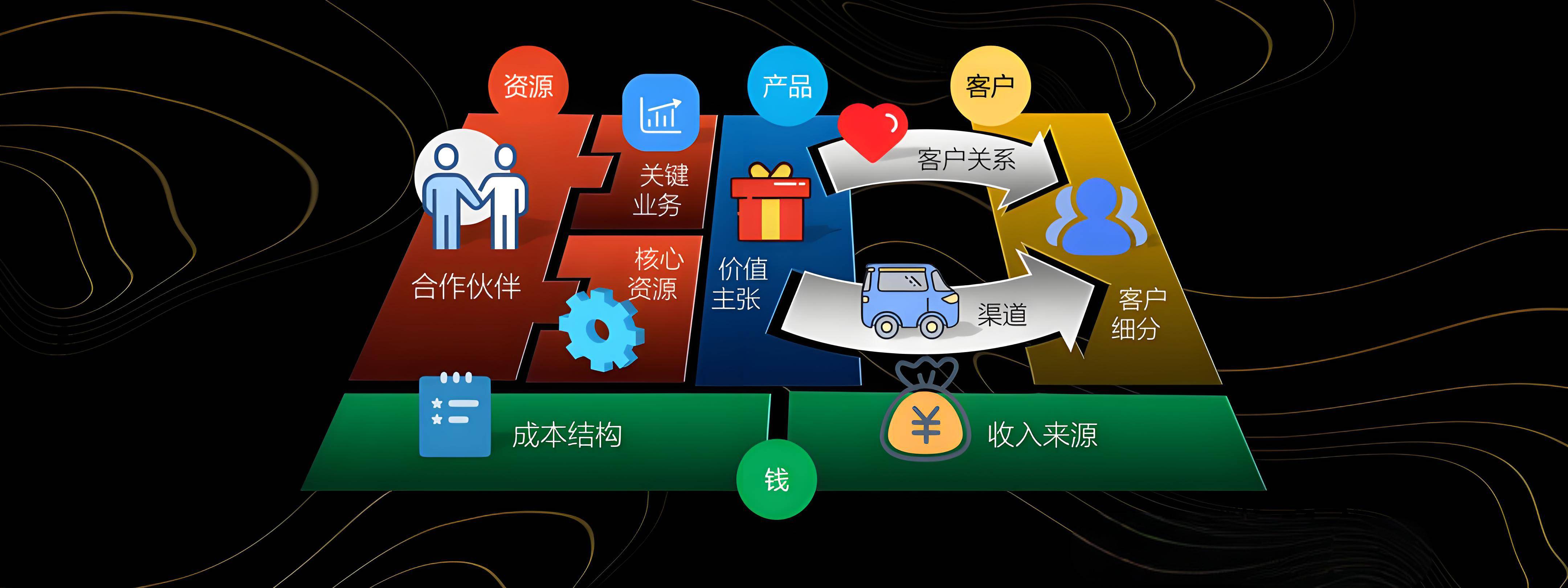 白城市烟台专业商业模式升级(烟台模式投资50300)