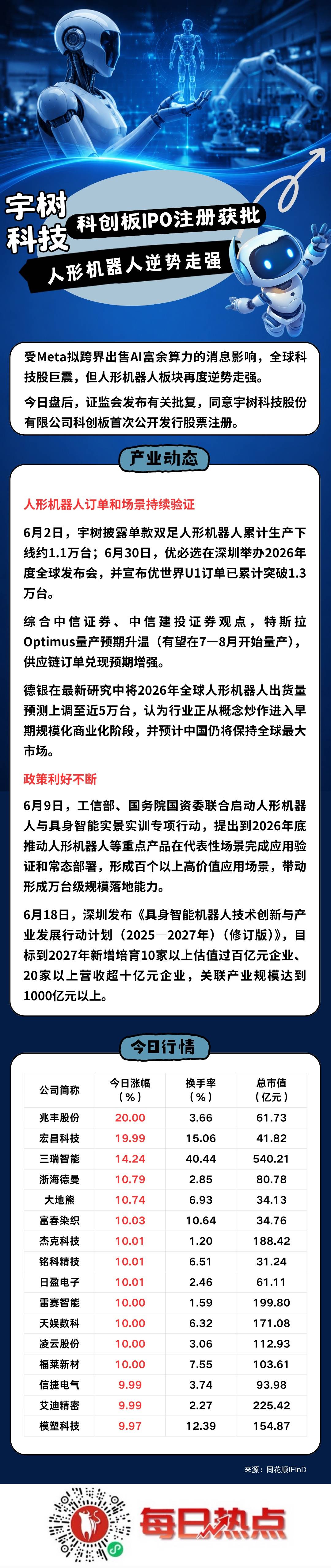 白城市贴身科创板上市机构(科创板拟上市企业名单)