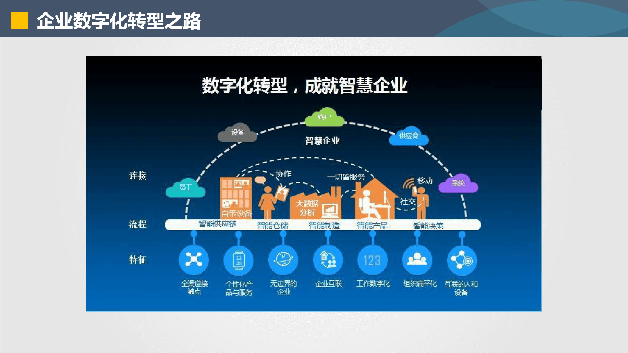 白城市器械企业数字化转型(器械企业数字化转型建议)