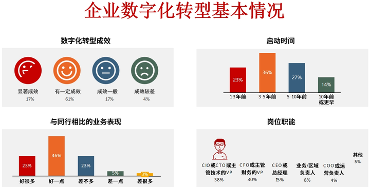 白城市昆明企业数字化转型(昆明数字经济发展规划)
