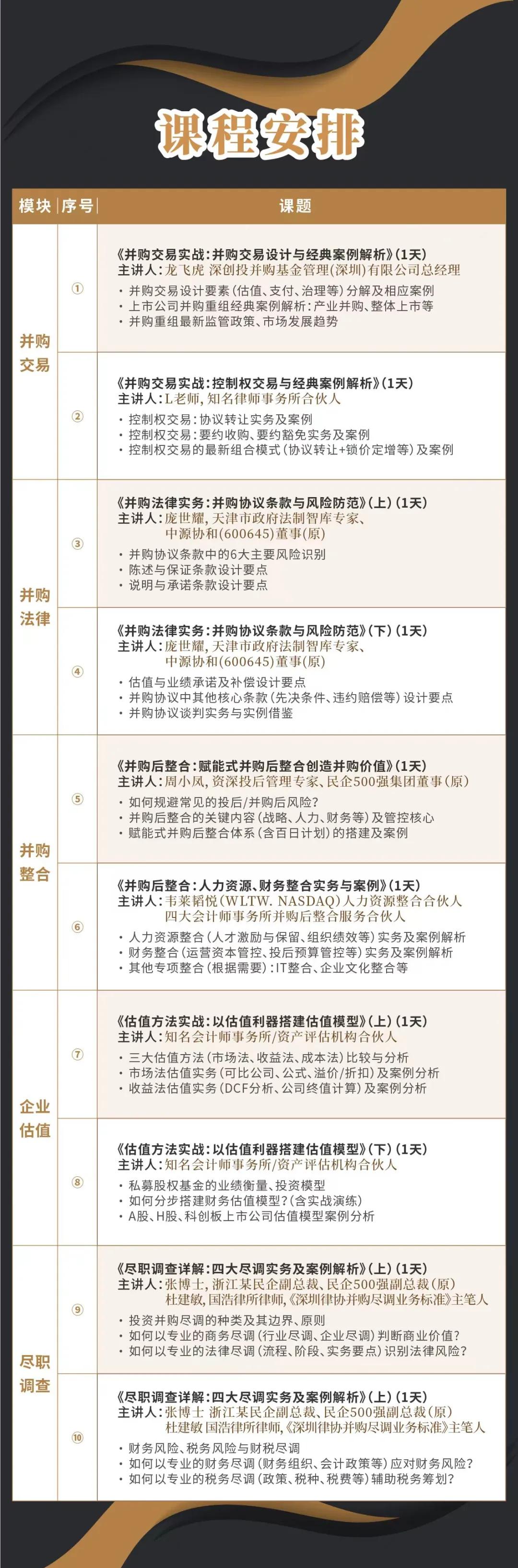 白城市实战型并购重组机构(实战型并购重组机构有哪些)