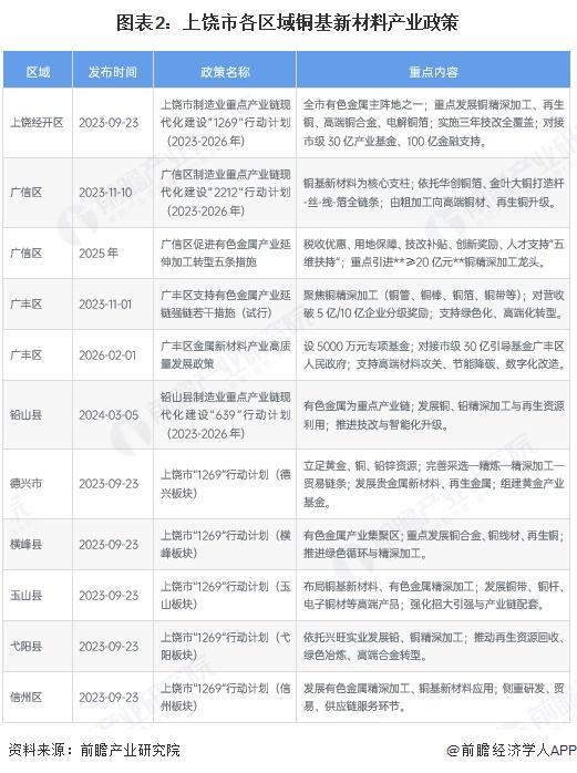 白城市新材料产业投资(2020年中国新材料产业投资机构50强)