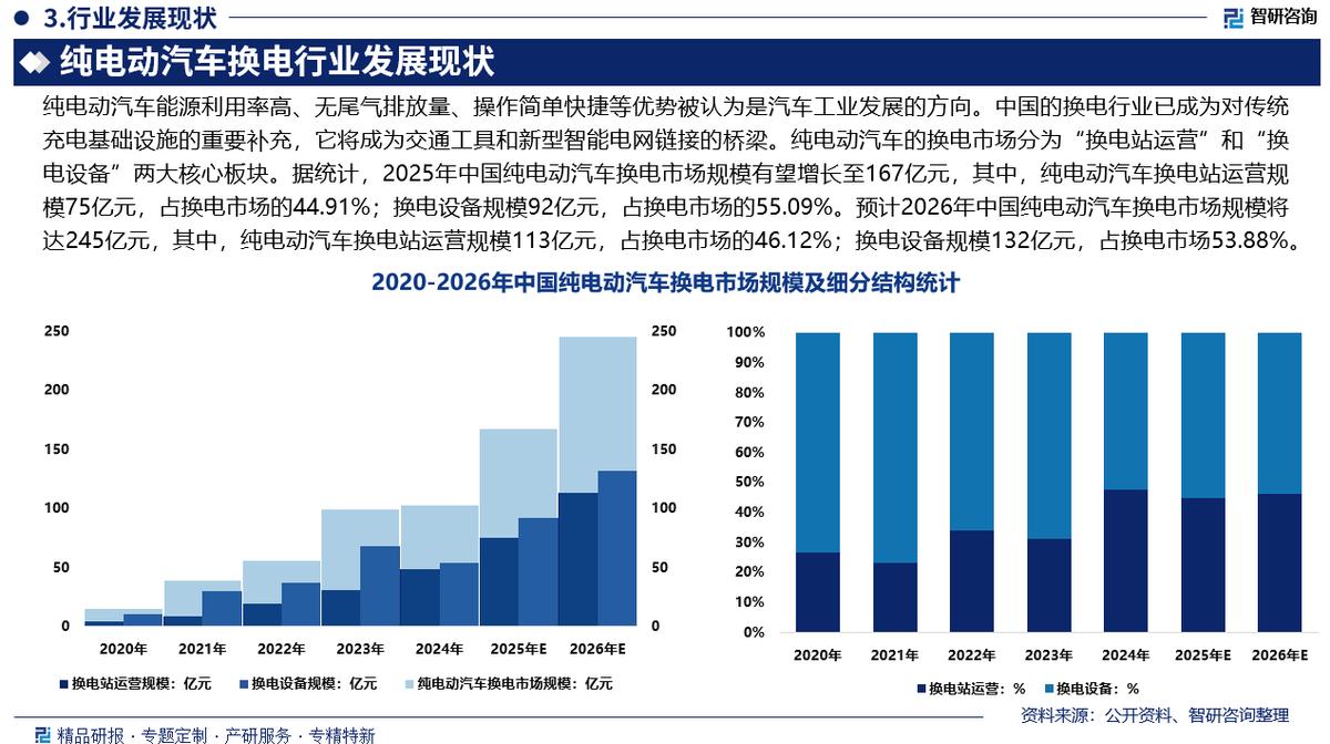 白城市新能源企业竞争分析(新能源汽车竞争战略分析)