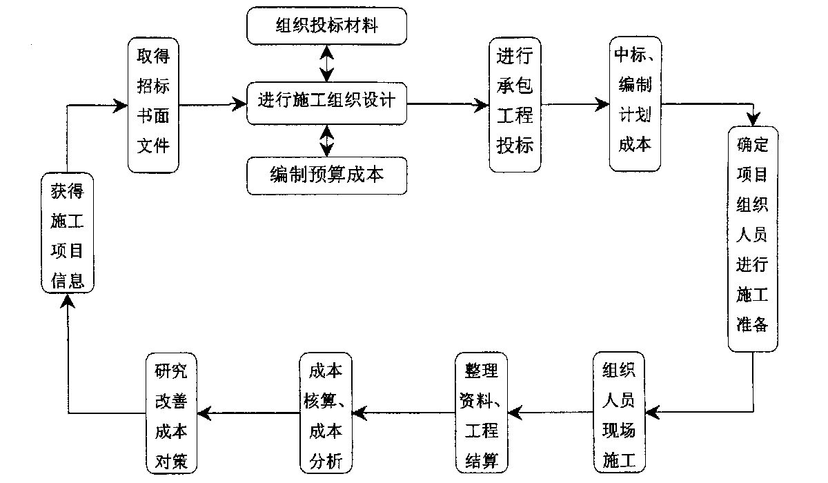 白城市全方位成本控制机构(全方位成本管理的优点)