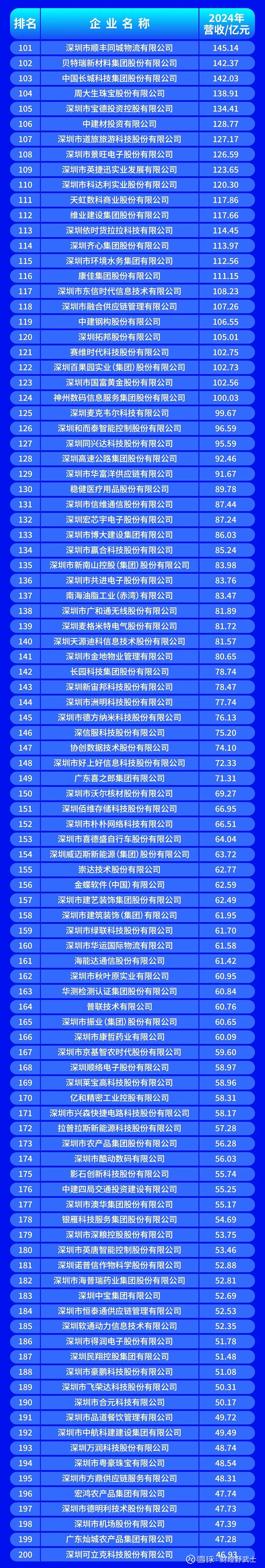 白城市深圳企业价值评估(深圳企业价值评估公司排名)