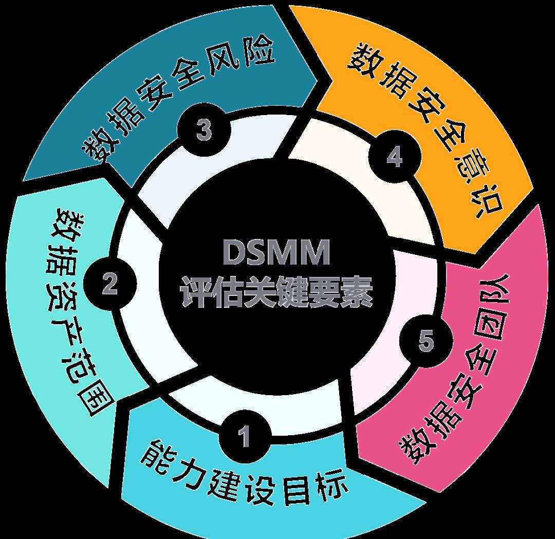 白城市价值驱动价值评估(价值驱动型商业模式)
