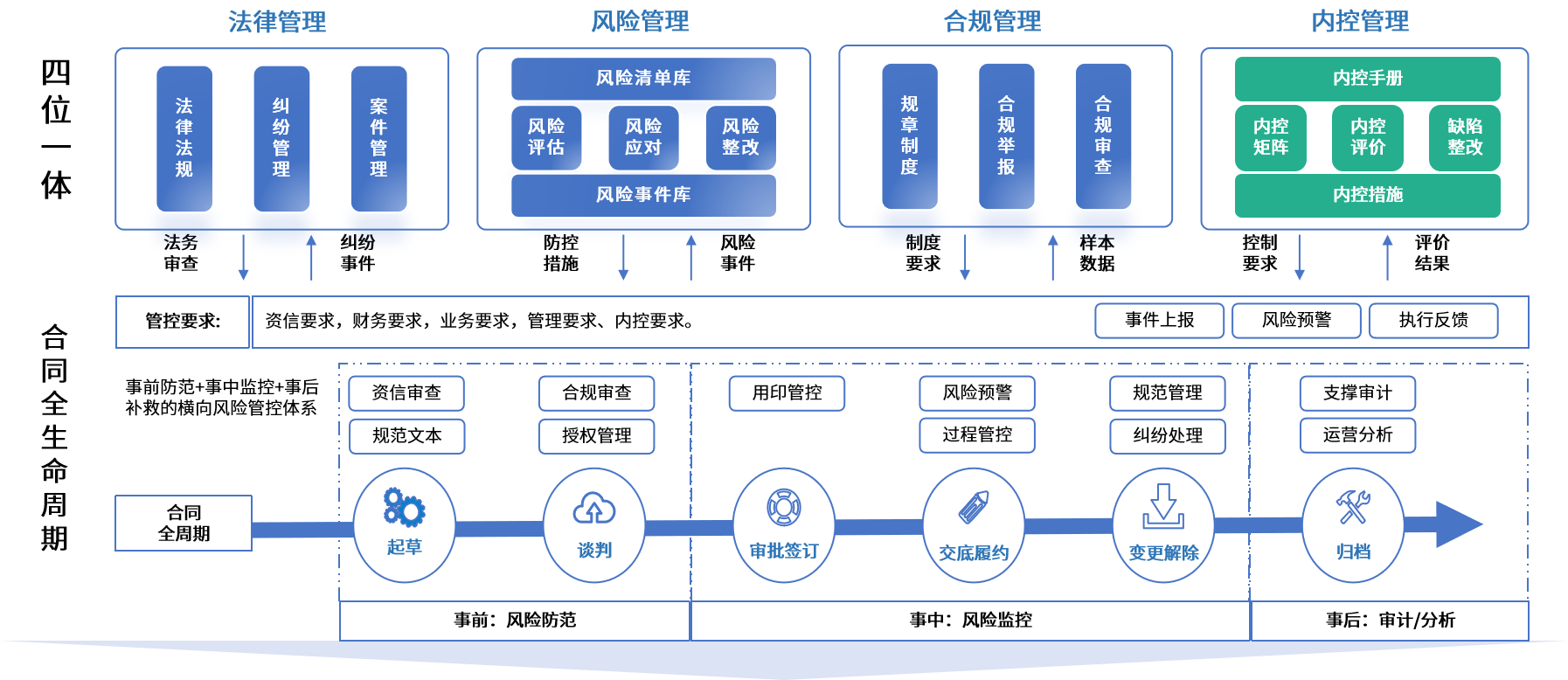 白城市零风险纺织内控体系(零风险纺织内控体系是什么)