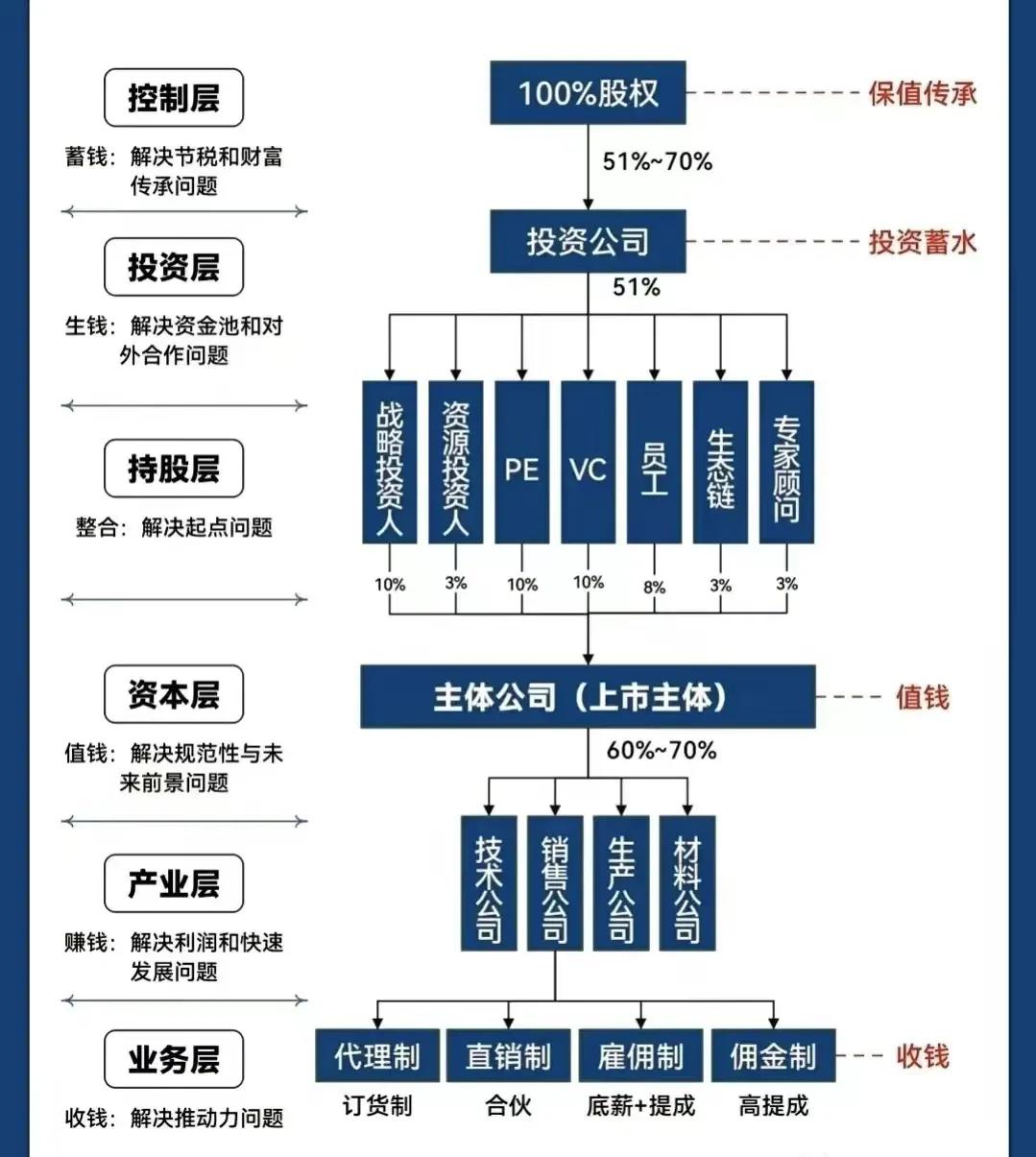 白城市化工股权架构设计(化工股权架构设计方案)