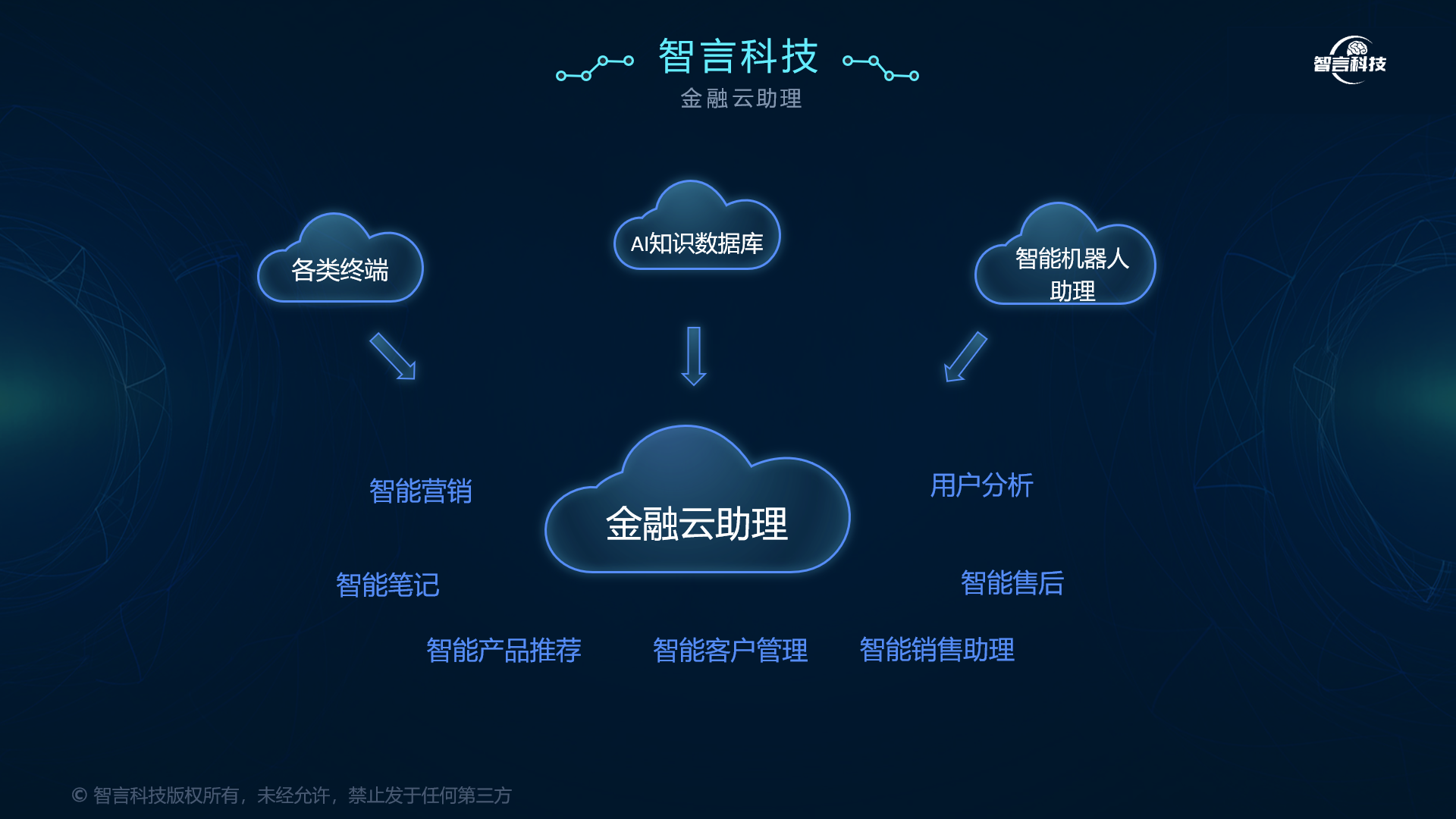 白城市管家式投融资服务(什么是管家式服务,极致的体验)