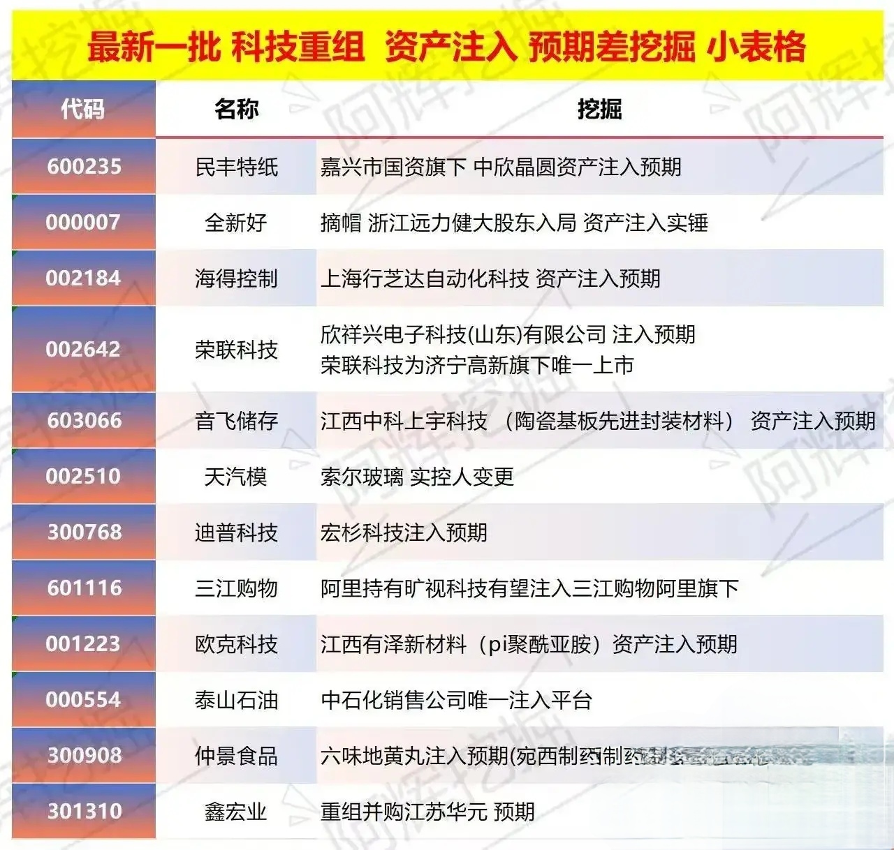 白城市专业股权重组(股权重组的目的)