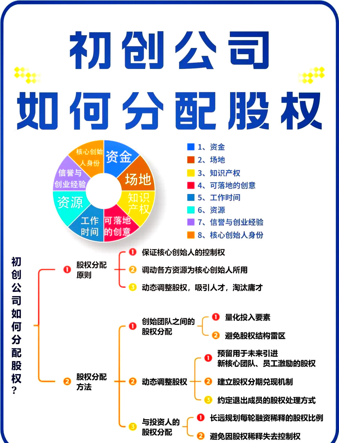 白城市软件股权激励(股权激励系统八大步骤)