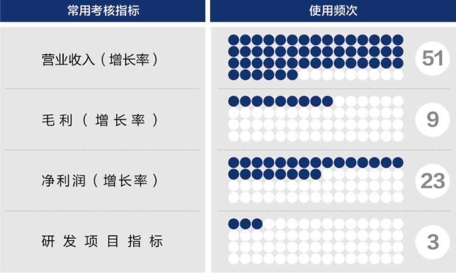 白城市深度医疗股权设计(深度医疗股权设计分析)
