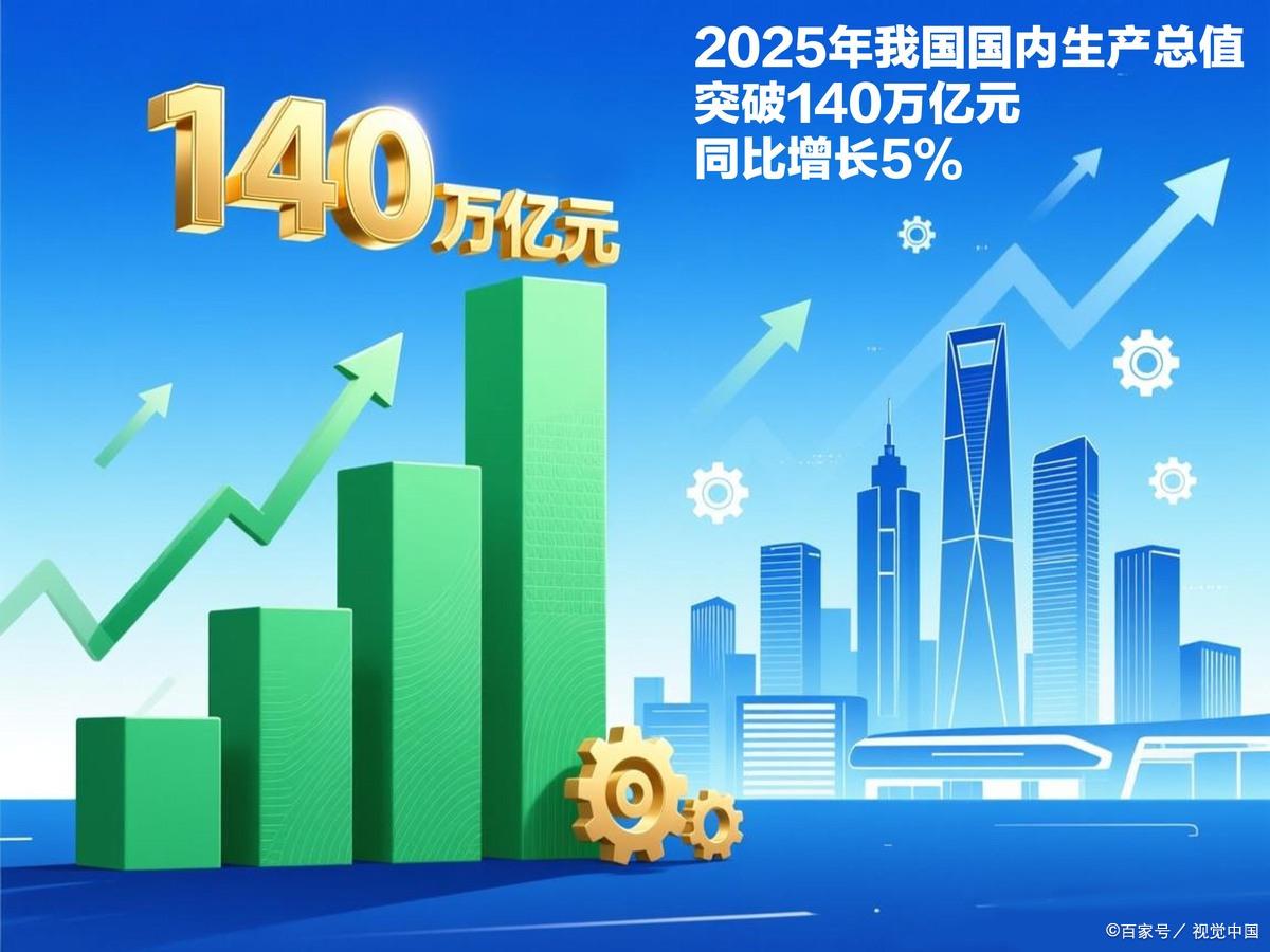 白城市企业价值增长(企业价值增长计算公式)