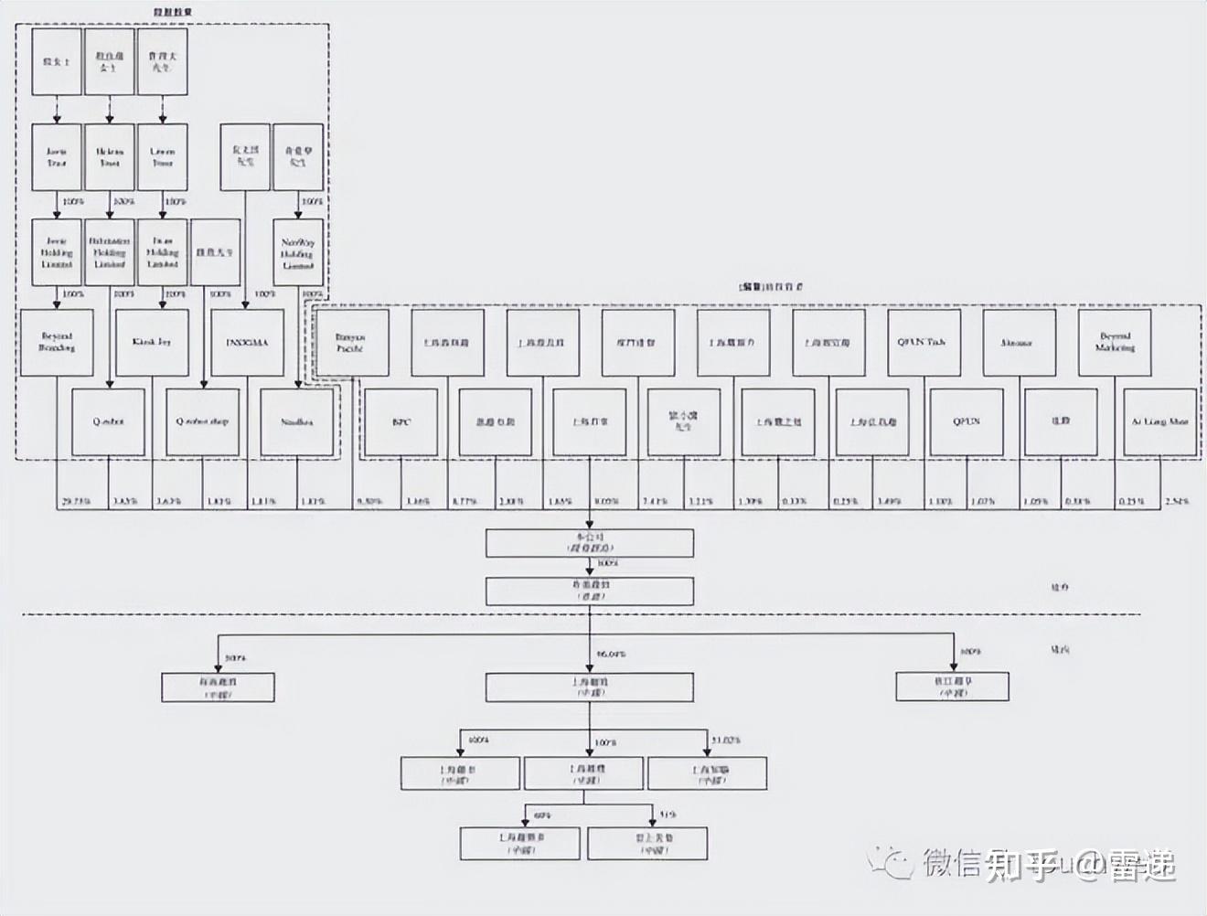 白城市投票权安排财务优化(投票权类型是什么意思)