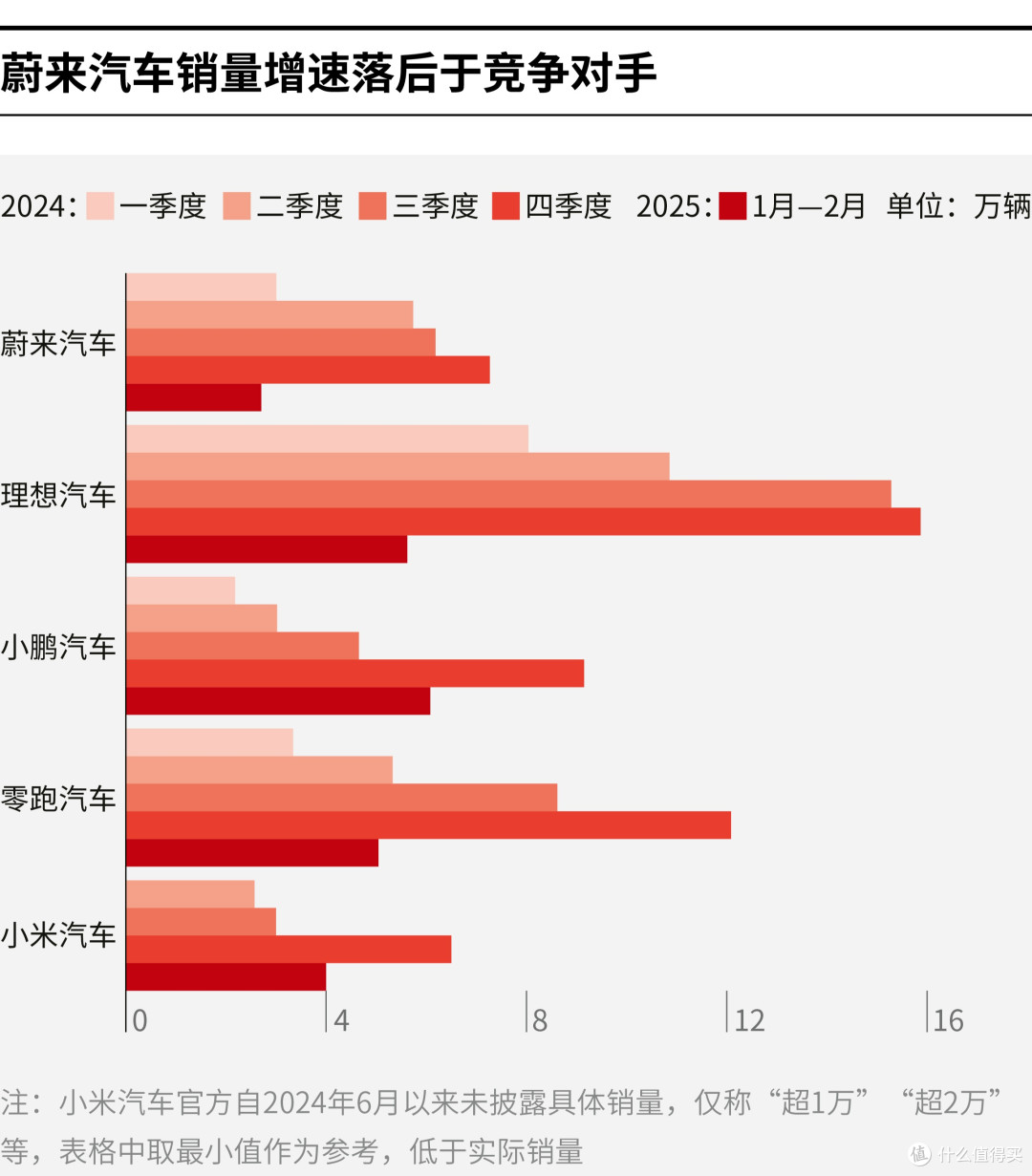 白城市领先汽车竞争分析(领先汽车竞争分析图)