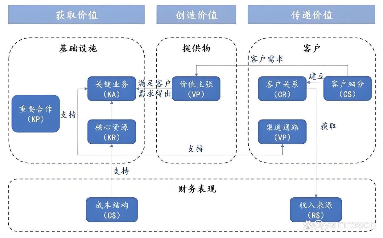 白城市游戏企业商业模式升级(游戏行业的商业模式有哪些)