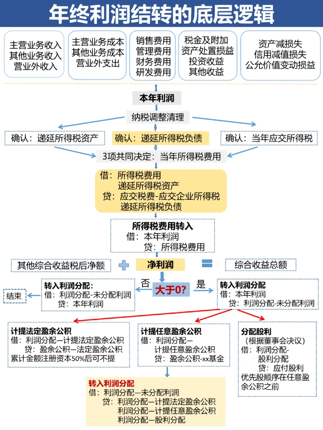 白城市中山盈利模型设计(中国设计师品牌女装)