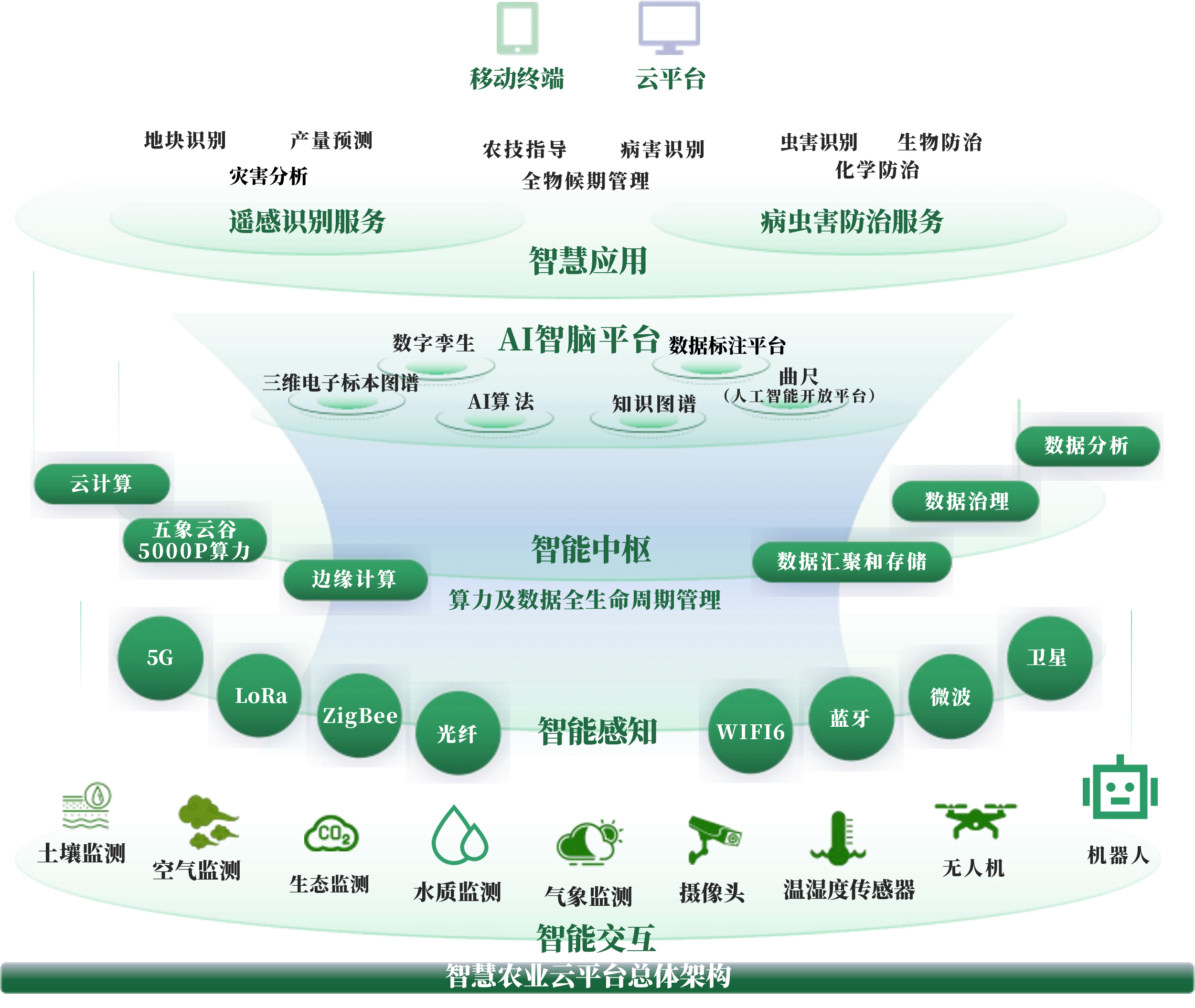 白城市创新农业上市规划(创新农业上市规划研究)