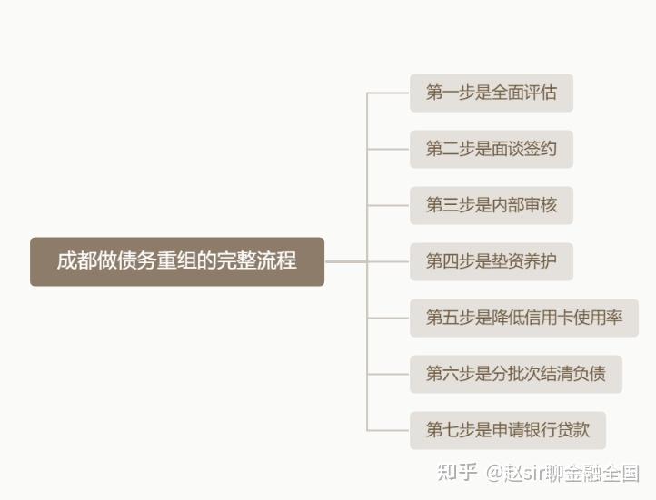 白城市系统化债务重组机构(债务重组专业机构怎么选)
