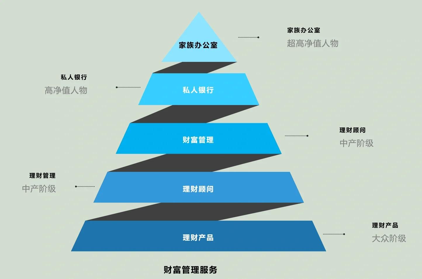 白城市管家式企业价值增长机构(管家式企业价值增长机构有哪些)