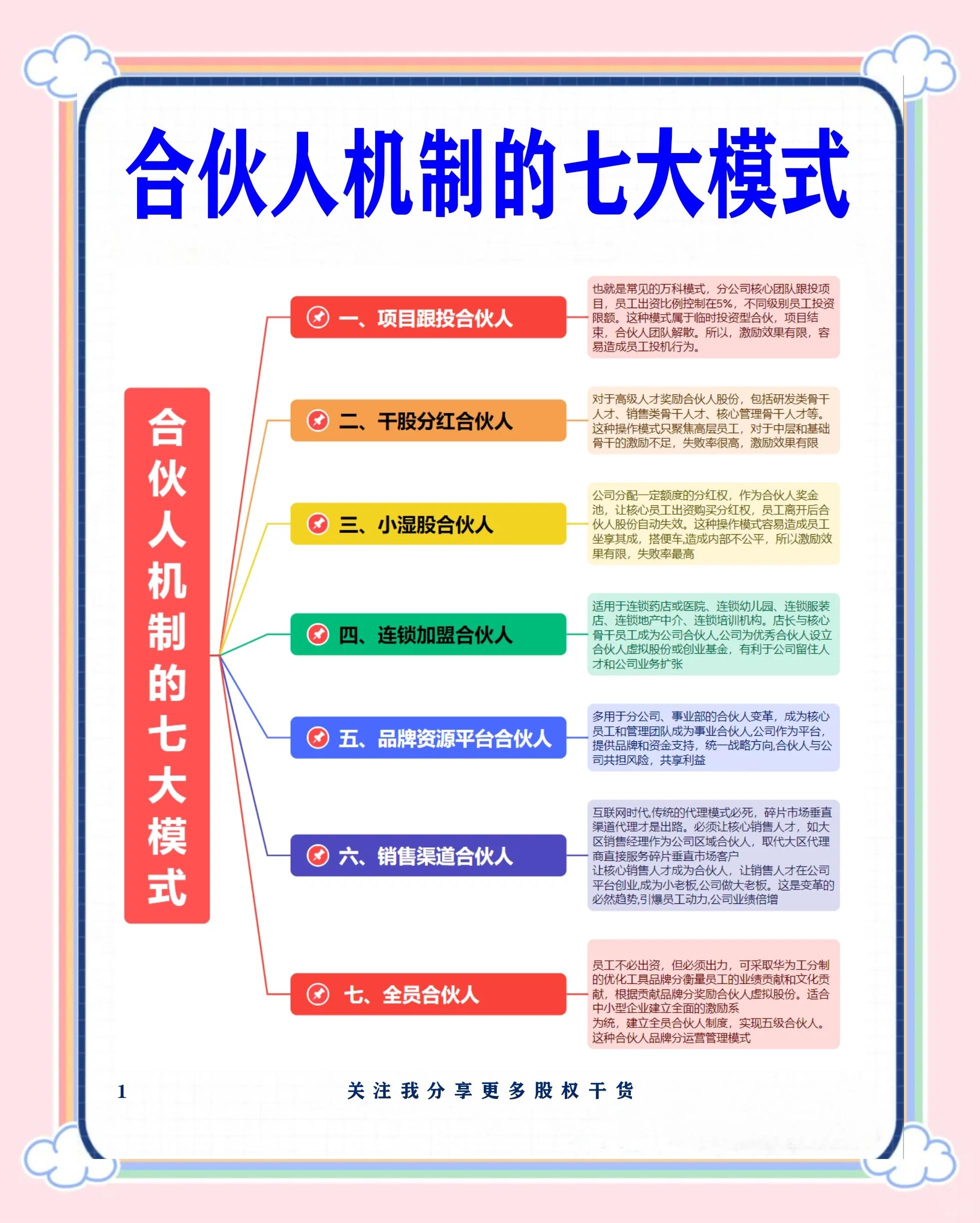 白城市合伙人机制机构(合伙人机制是什么意思啊)
