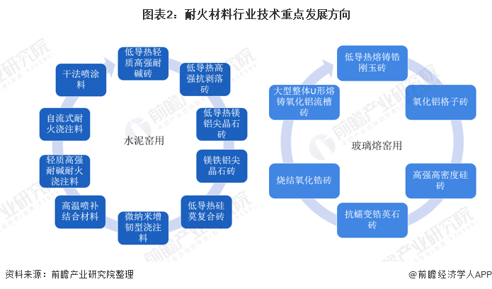 白城市头部行业研究(行业头部是什么意思)