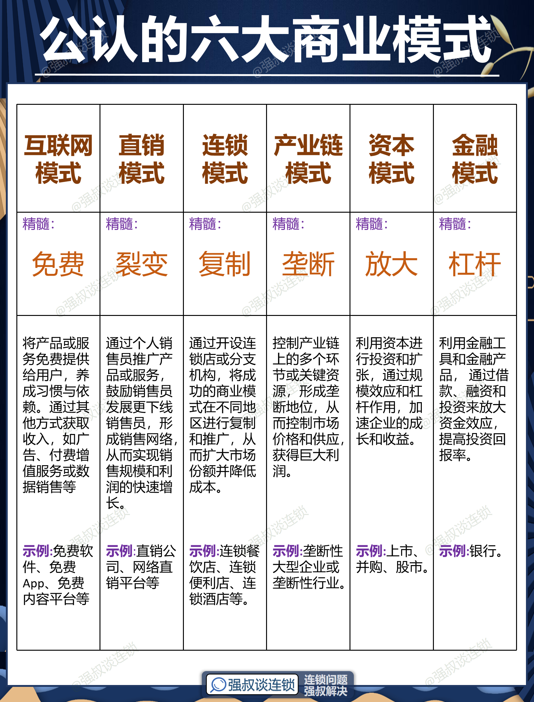 白城市专属动漫商业模式升级(动画版商业模式讲解视频)